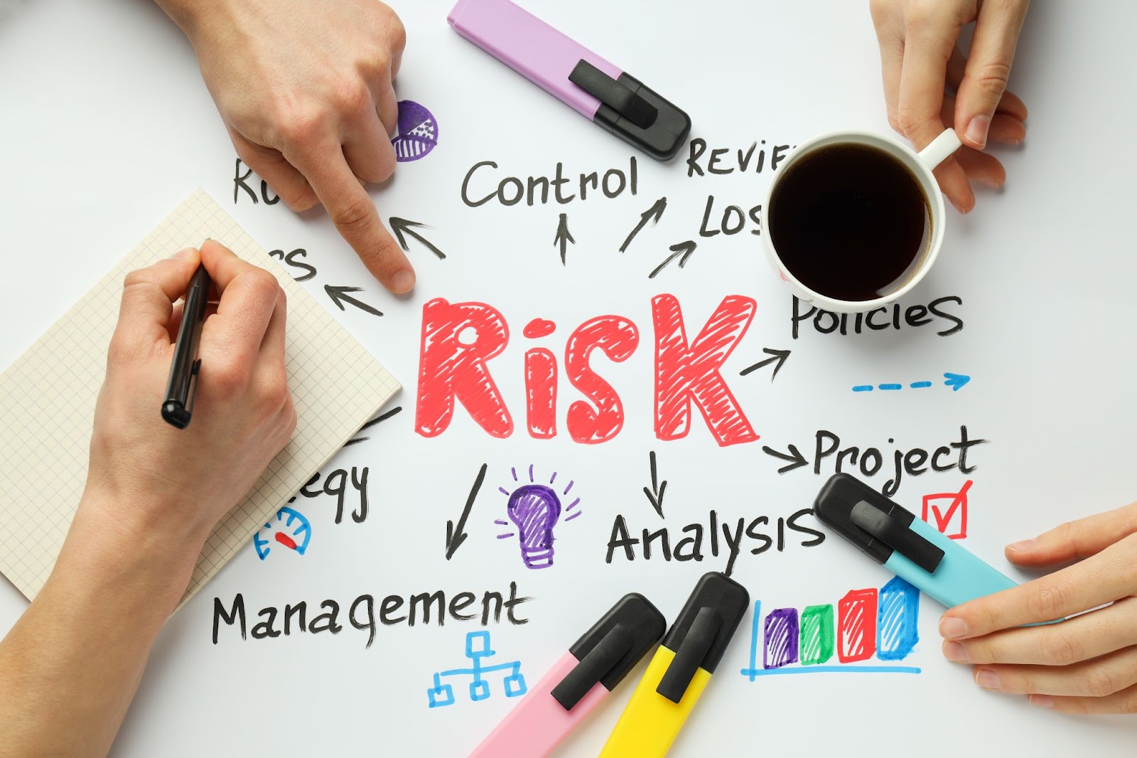 The words “Risk” in bold red marker writing.
